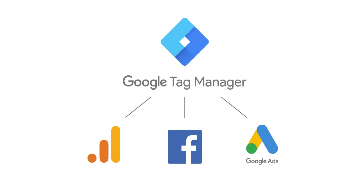 Google-Tag-Manager