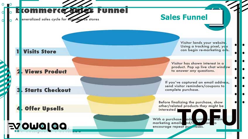 Sales Funnel - TOFU - خدع ونصائح عن جذب العملاء - الجزء الأول