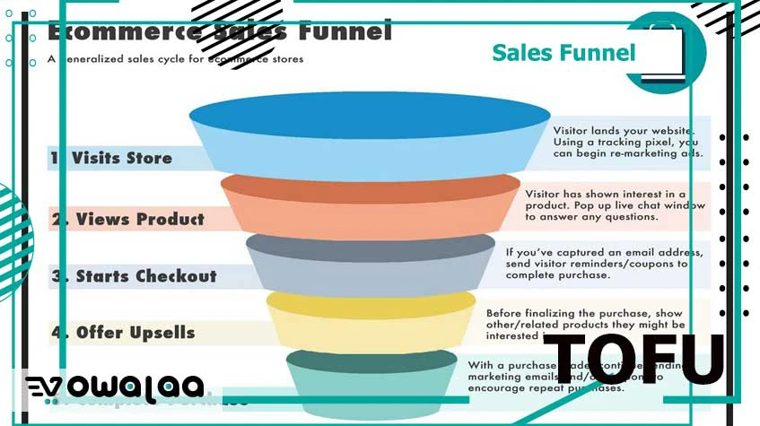 Sales Funnel TOFU - خدع ونصائح عن جذب العملاء - الجزء الأول