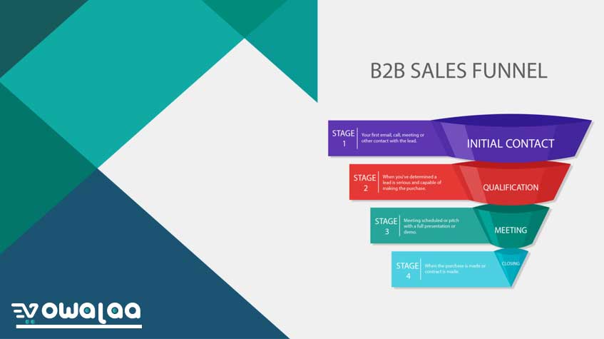 Sales Funnel  - خدع ونصائح عن جذب العملاء B2B