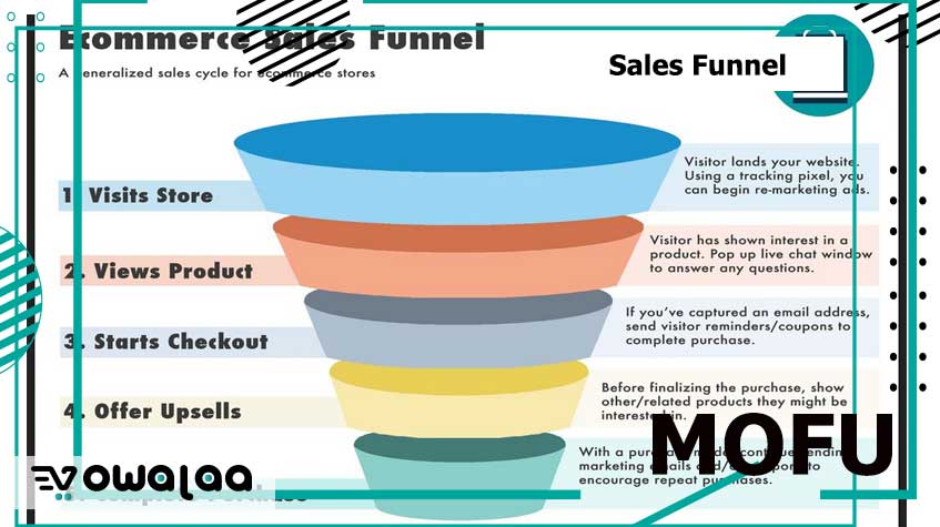 Sales Funnel MOFU - خدع ونصائح عن جذب العملاء - الجزء الثاني